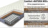 Ортопедические матрасы от производителя.Модель Comfort Natura Mix