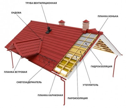 Фальцевая кровля и фасадные кассеты в Красноярске от производителя Roof Expert